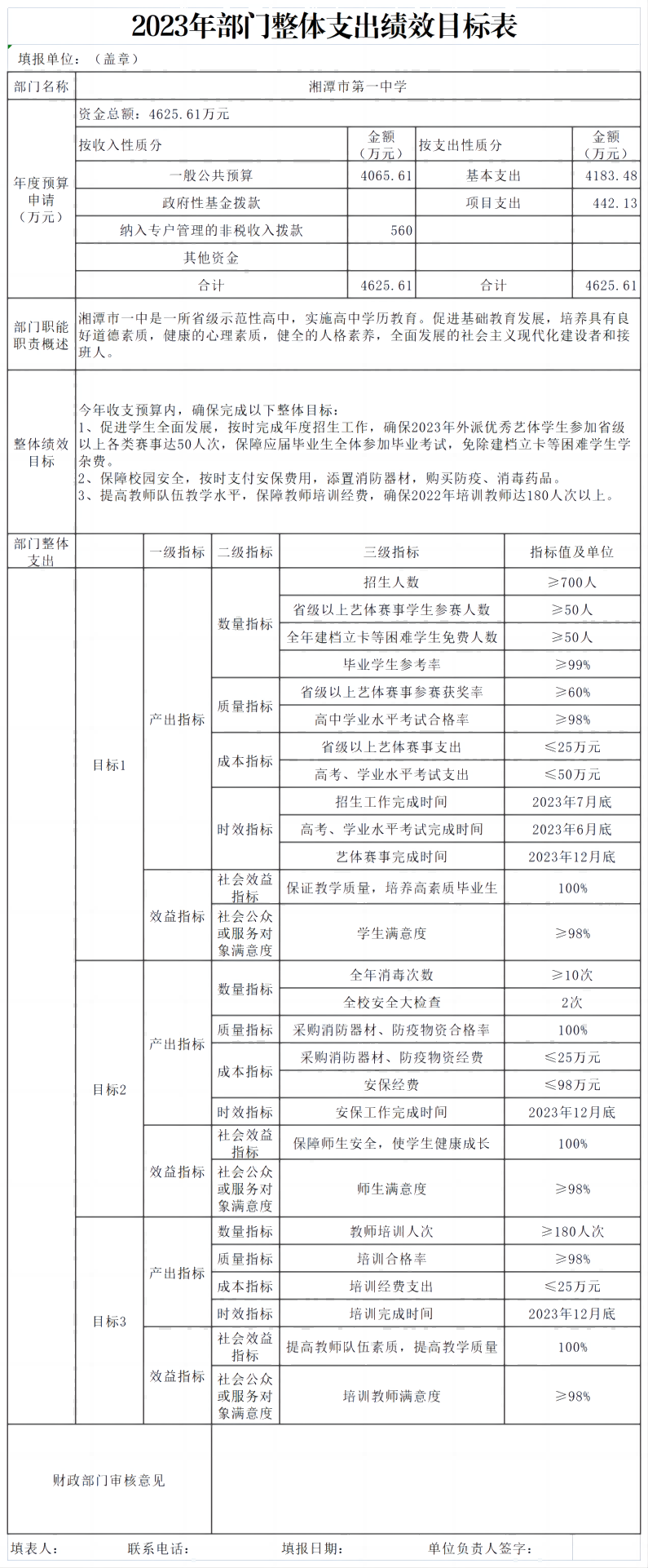 湘潭市一中2023年部門整體支出績(jī)效目標(biāo)表(1).png